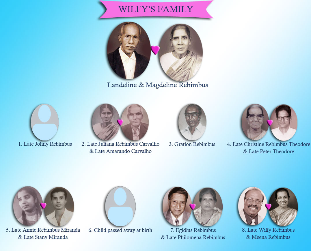 wilfy's family